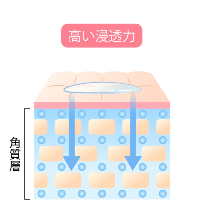 ブドウのふさと木